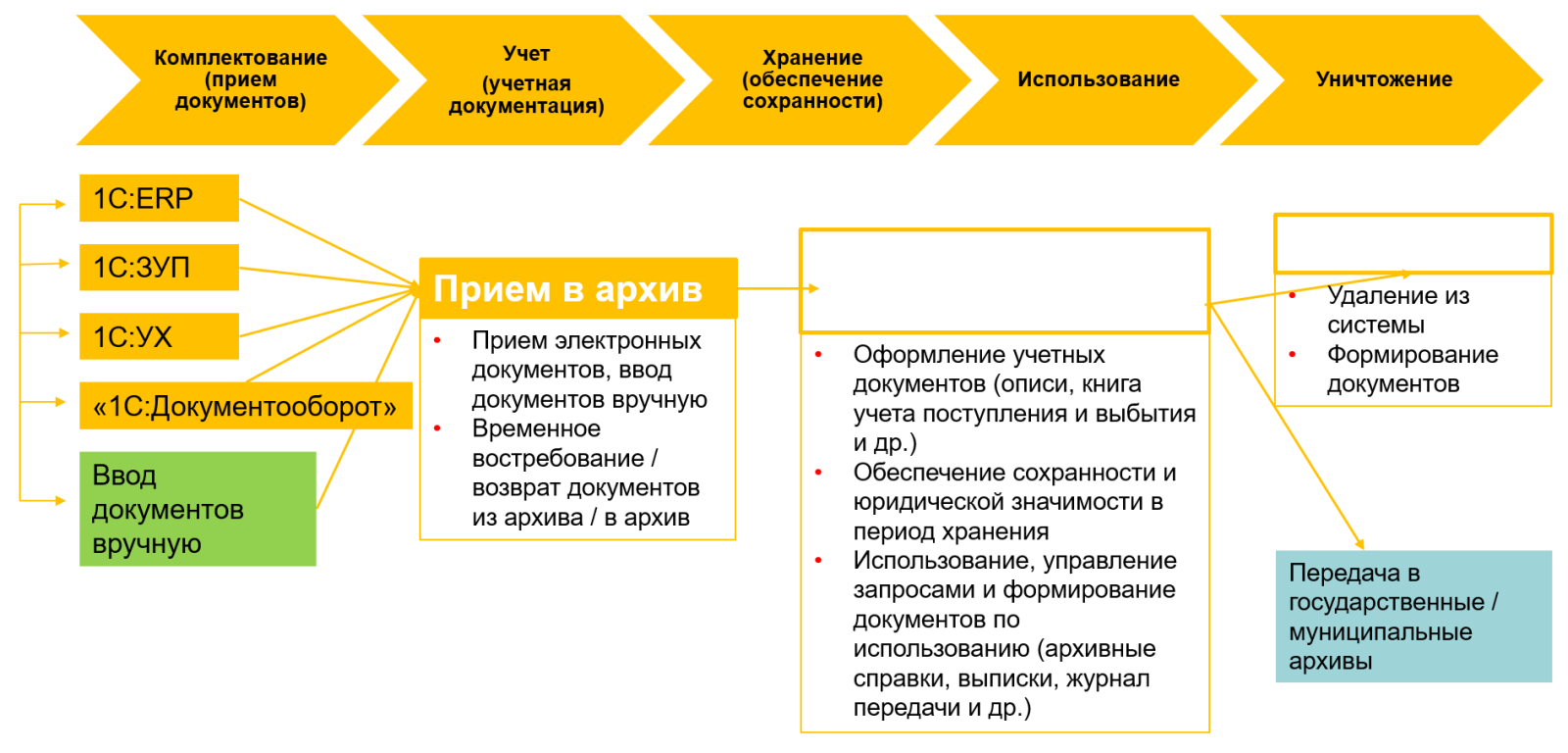 Рис.2