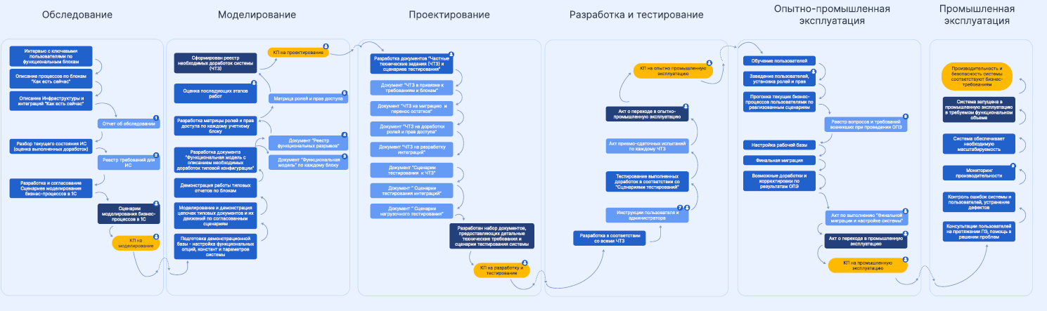 Рис.1