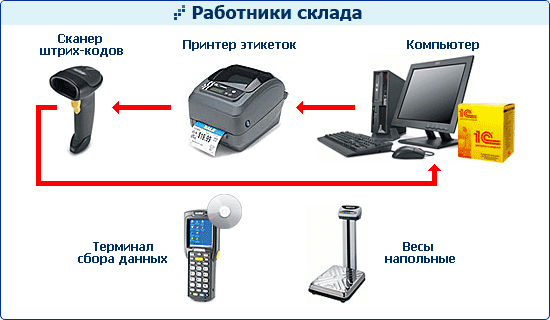 Рис.1